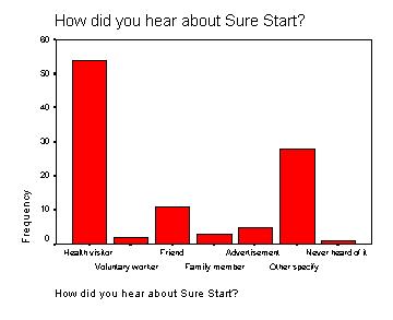 Data analysis.